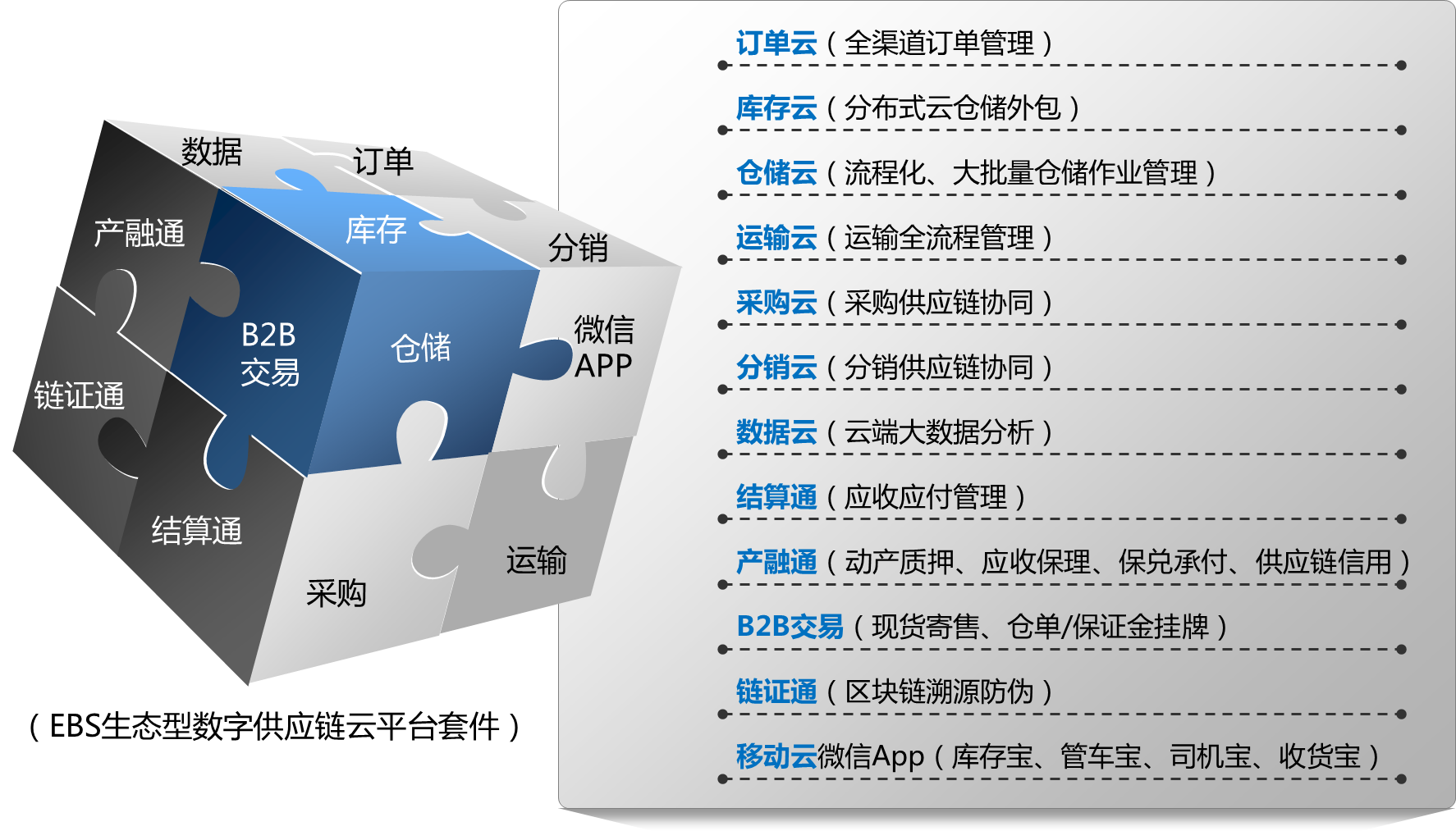 云套件组成_联系我们果博东方有限公司客服电话15906919998（公司直属）