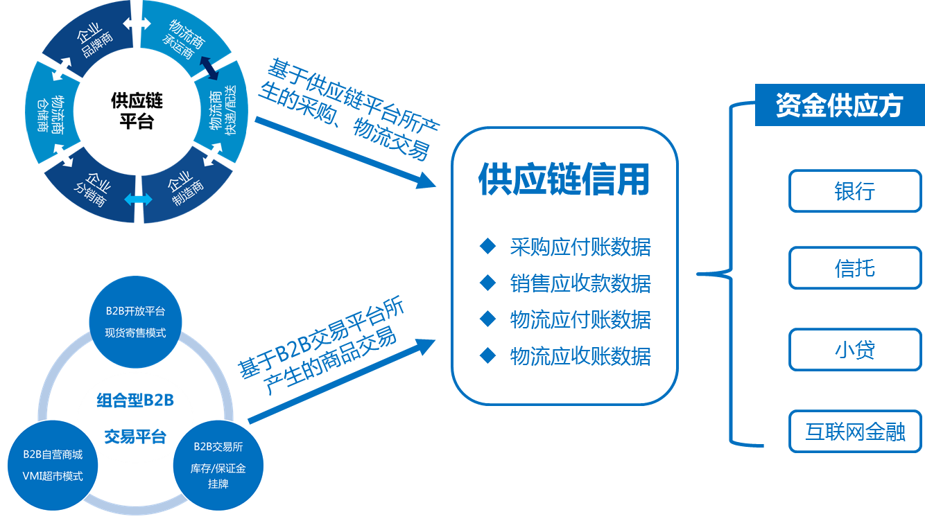 供应链产融通_联系我们果博东方有限公司客服电话15906919998（公司直属）