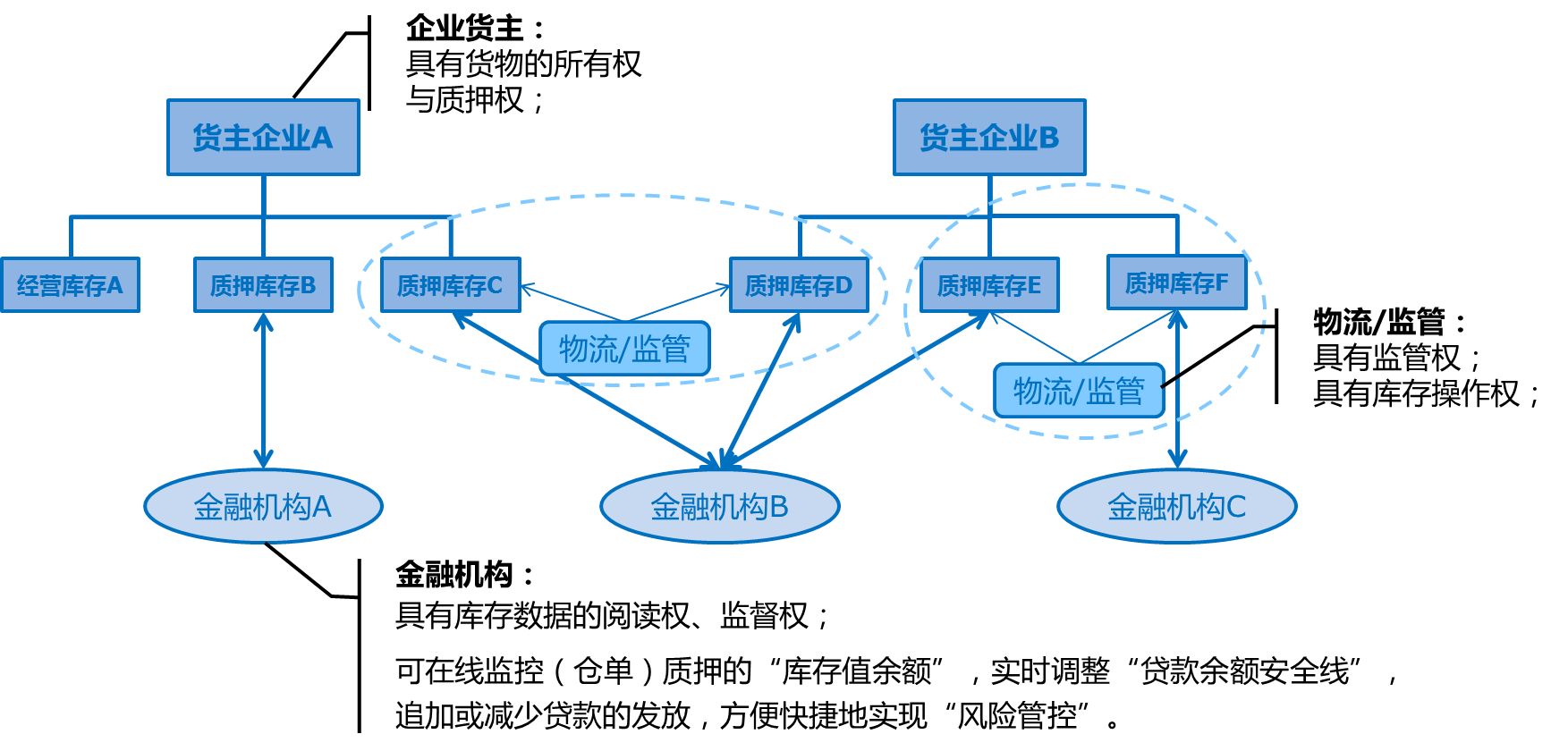 供应链产融通_联系我们果博东方有限公司客服电话15906919998（公司直属）