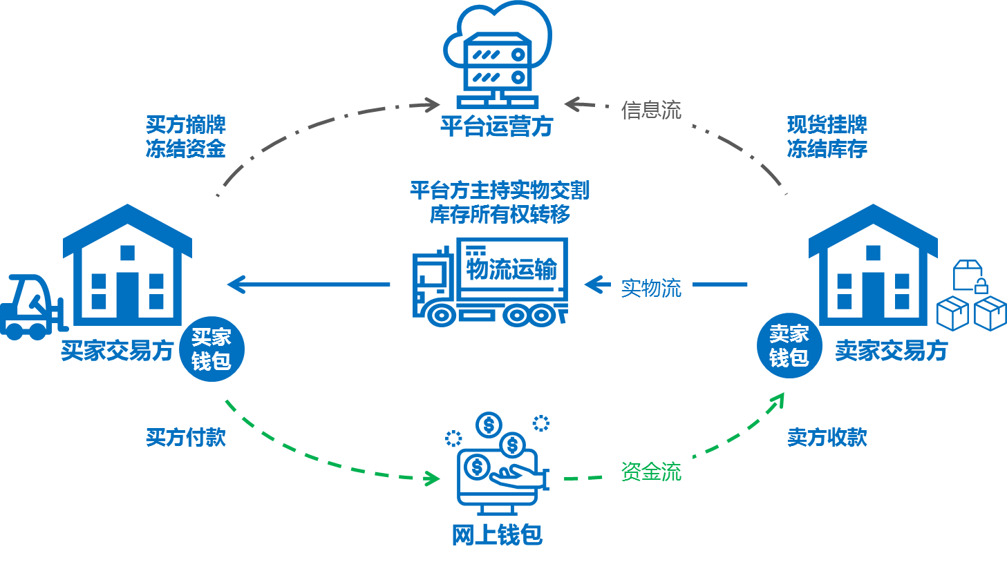 大宗商品交易_联系我们果博东方有限公司客服电话15906919998（公司直属）